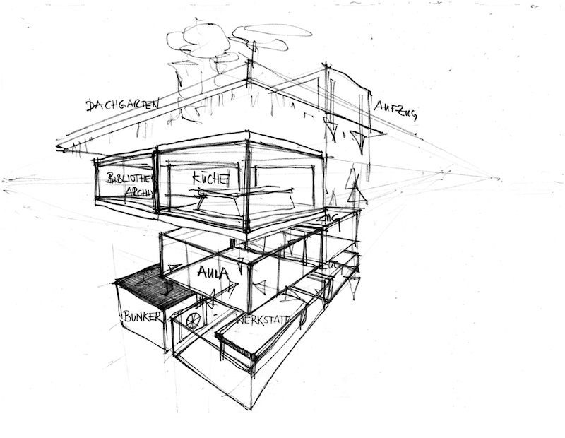 Skizze Web Architektur